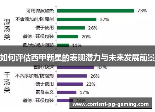 如何评估西甲新星的表现潜力与未来发展前景