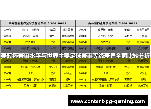 美冠杯赛事水平与世界主要足球赛事等级差异全面比较分析 美冠杯赛事水平与世界主要足球赛事等级差异全面比较分析