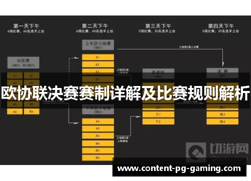 欧协联决赛赛制详解及比赛规则解析