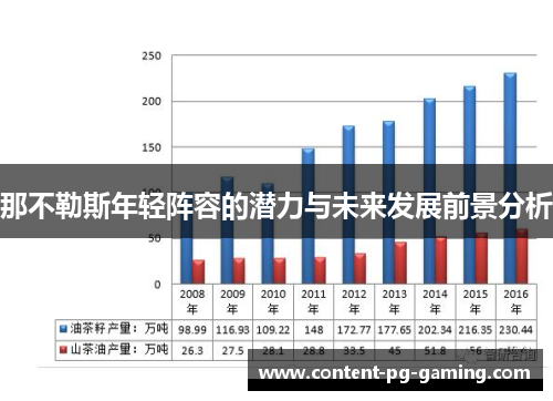 那不勒斯年轻阵容的潜力与未来发展前景分析 那不勒斯年轻阵容的潜力与未来发展前景分析