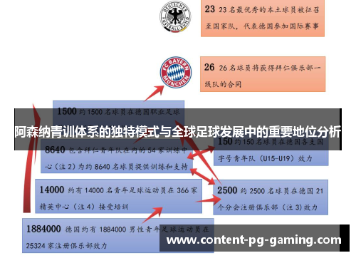 阿森纳青训体系的独特模式与全球足球发展中的重要地位分析 阿森纳青训体系的独特模式与全球足球发展中的重要地位分析