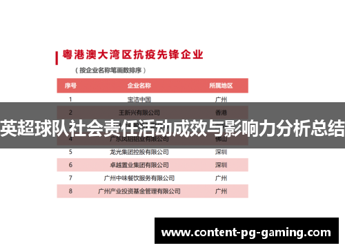 英超球队社会责任活动成效与影响力分析总结 英超球队社会责任活动成效与影响力分析总结